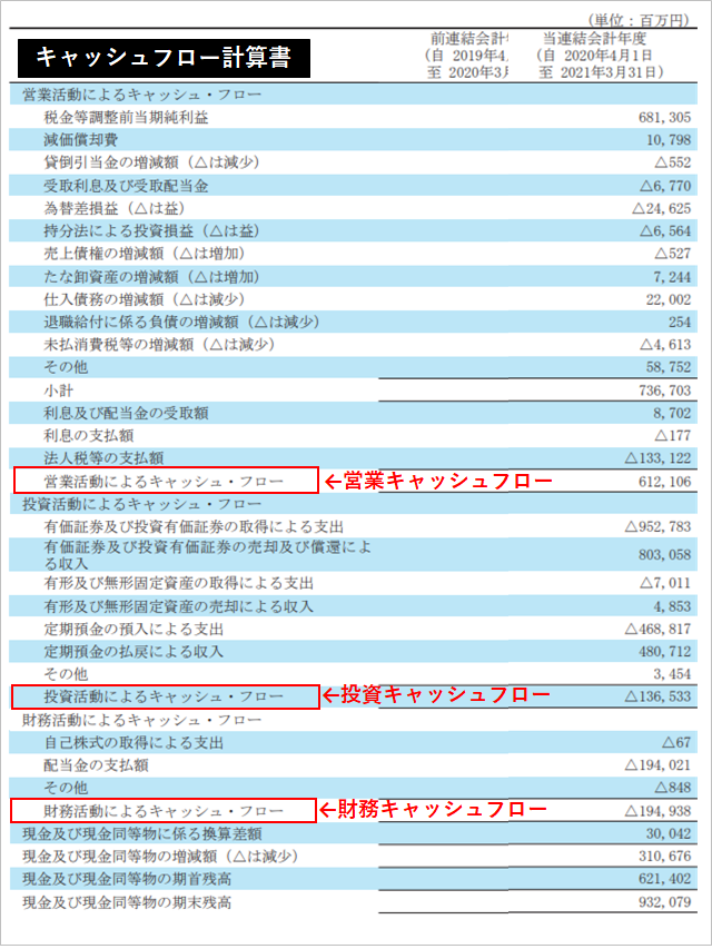 キャッシュフロー計算書とは