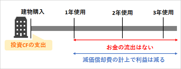 f:id:sumire100m:20210924151223p:plain