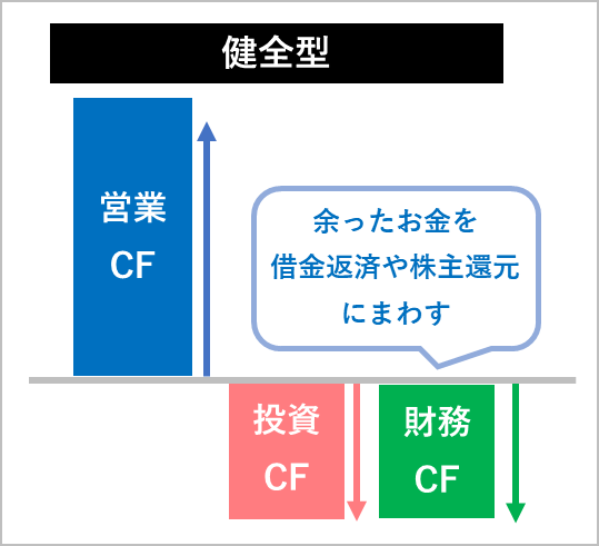 CF計算書　健全型