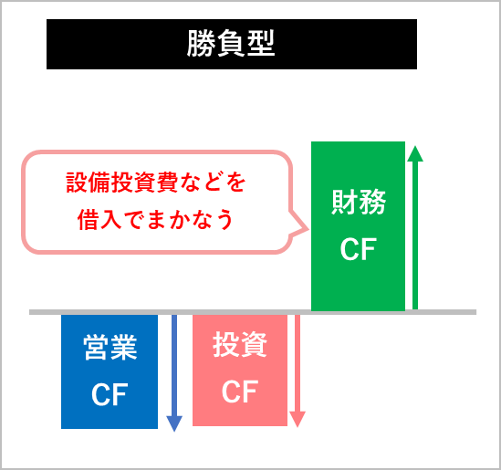 CF計算書　勝負型