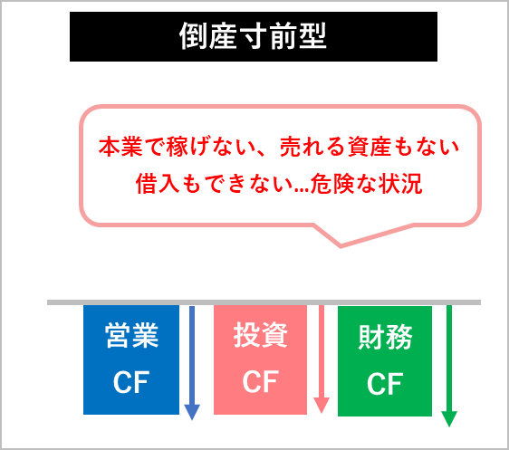 倒産寸前型