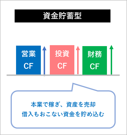 CF計算書　資金貯込型