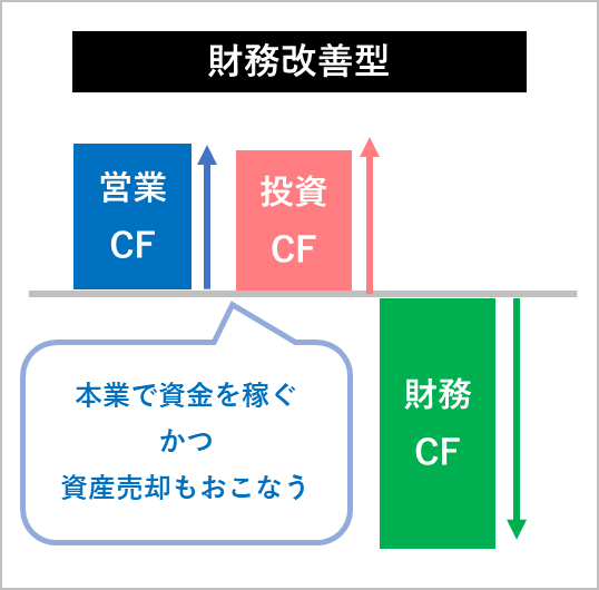 CF計算書　財務改善型