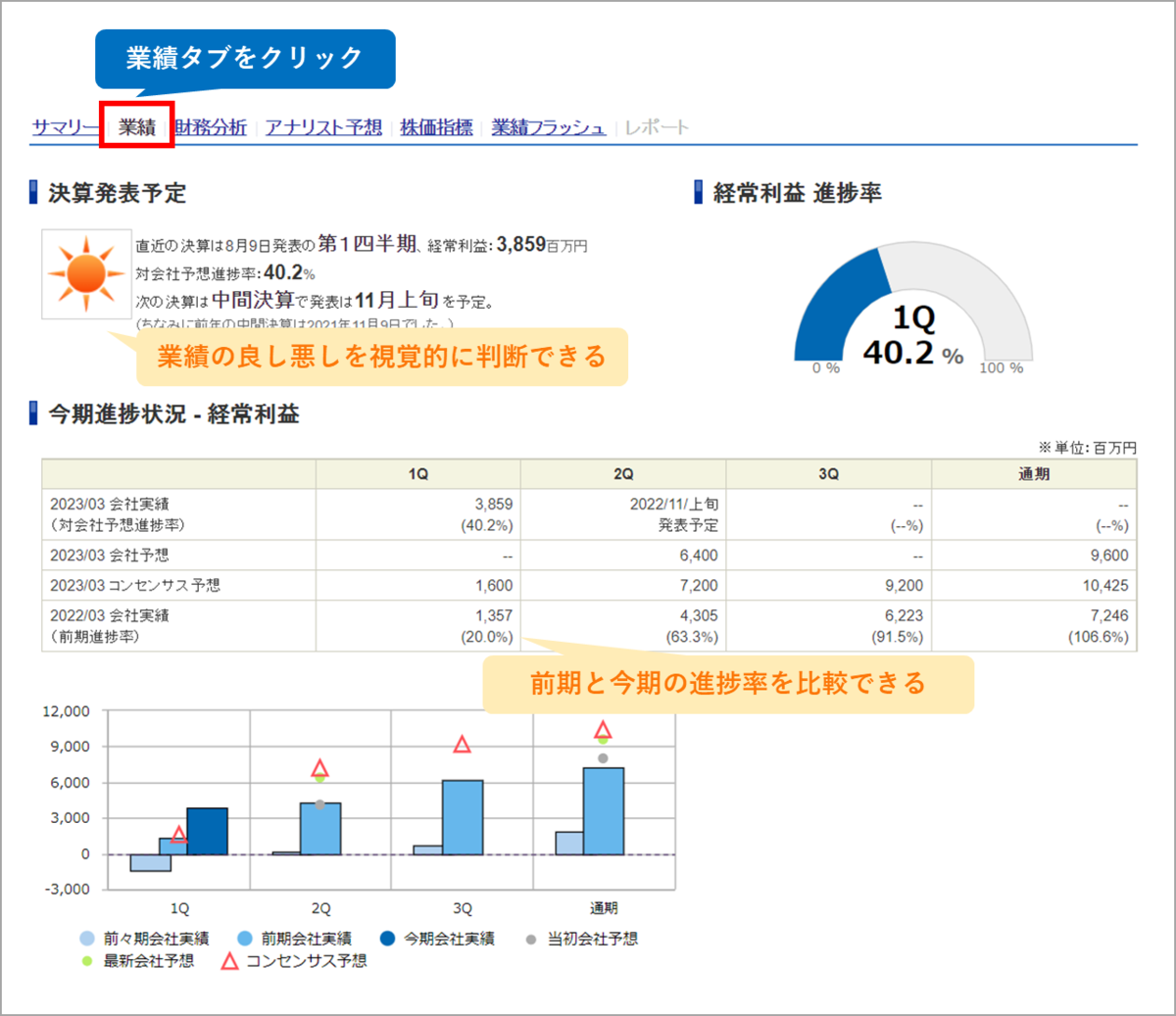 SBI証券の分析ツール「分析の匠」がすごい！使い方や機能は？ - 株式投資の育て方 -個人投資家のお悩み解決サイト