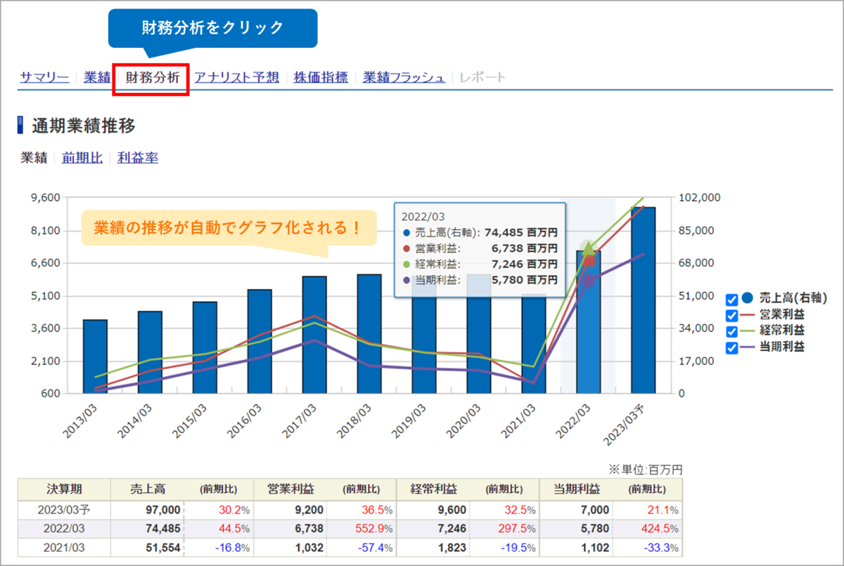 SBI証券の分析ツール「分析の匠」がすごい！使い方や機能は？ - 株式投資の育て方 -個人投資家のお悩み解決サイト