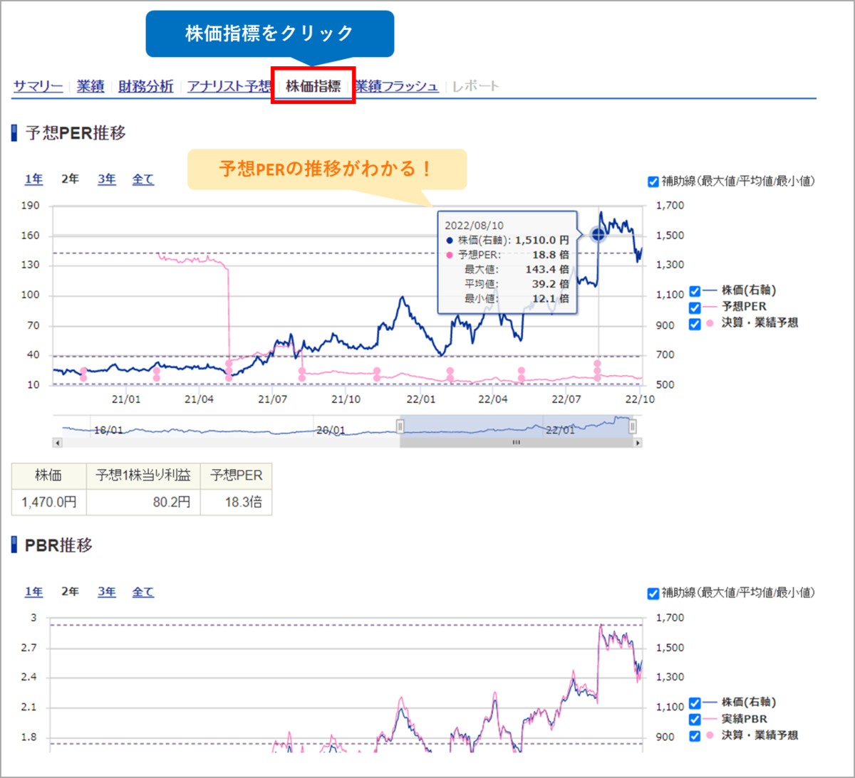 SBI証券の分析ツール「分析の匠」がすごい！使い方や機能は？ - 株式投資の育て方 -個人投資家のお悩み解決サイト