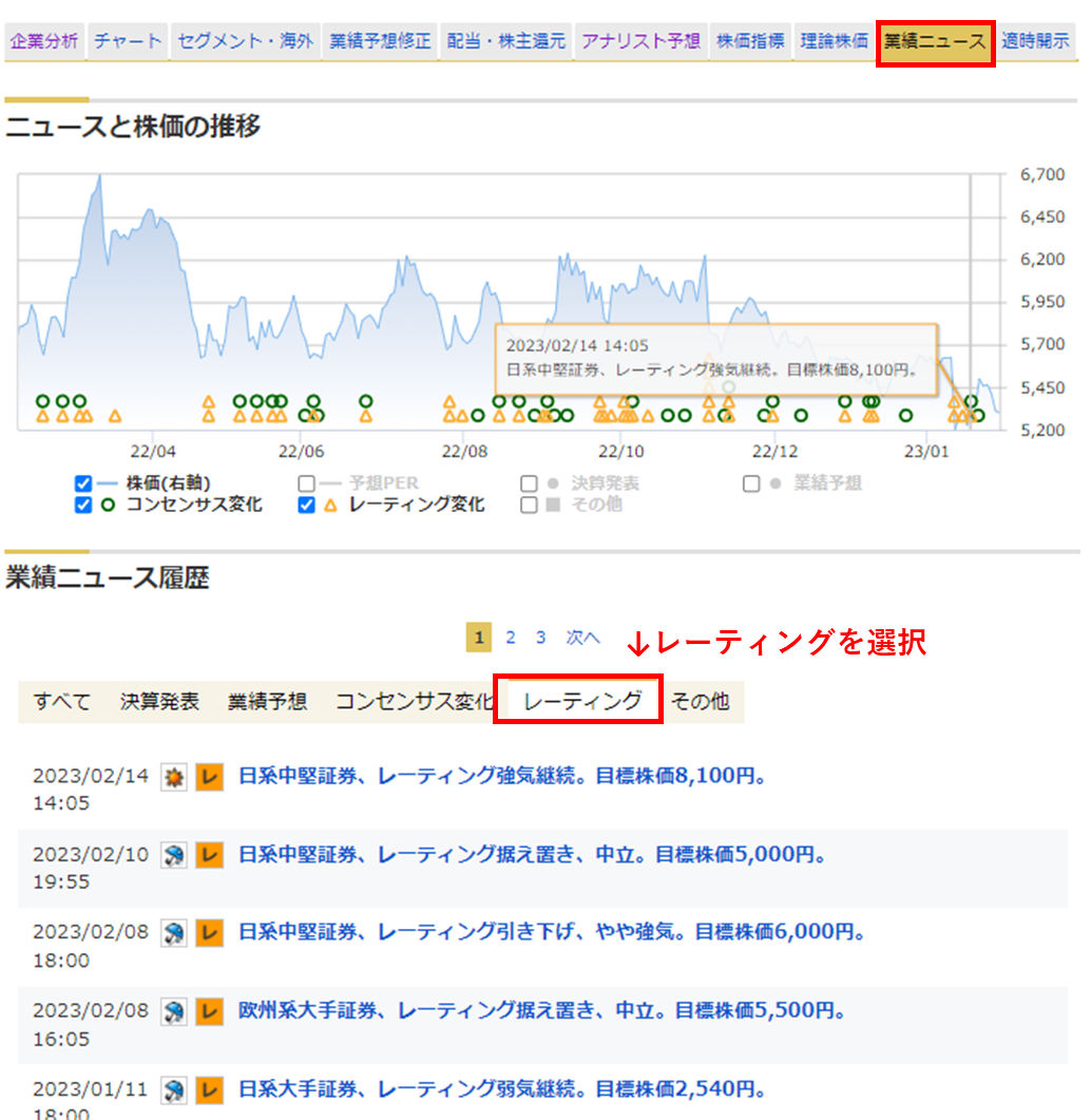アナリストのレーティングとは？株価に影響するの？ - 株式投資の育て方 -個人投資家のお悩み解決サイト