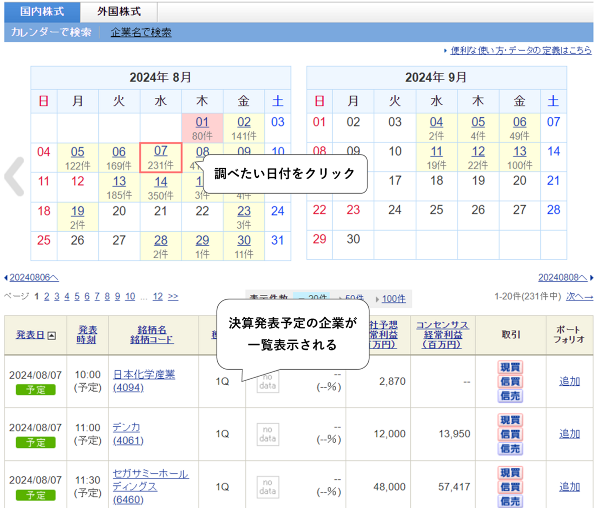 決算発表を見逃さない！SBI証券で決算日時を簡単に調べる方法 - 株式投資の育て方 -個人投資家のお悩み解決サイト