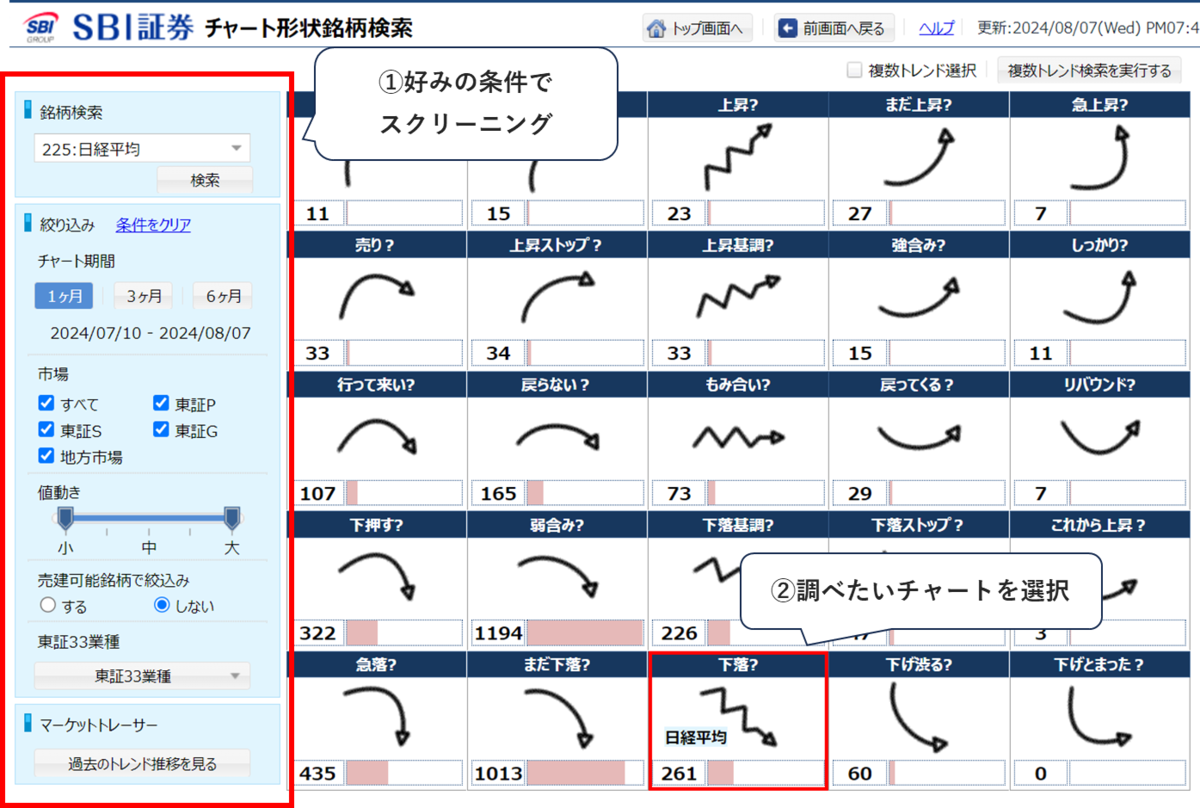 SBI証券】チャート形状で銘柄検索！上昇トレンドの銘柄が簡単に探せる - 株式投資の育て方 -個人投資家のお悩み解決サイト