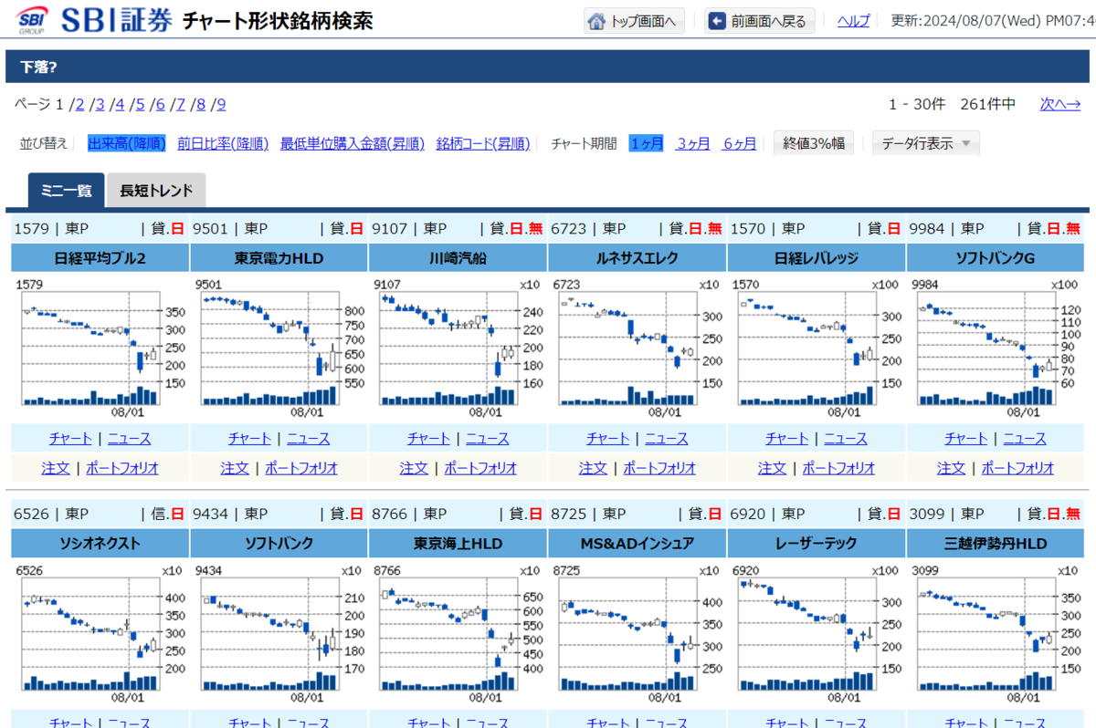 SBI証券】チャート形状で銘柄検索！上昇トレンドの銘柄が簡単に探せる - 株式投資の育て方 -個人投資家のお悩み解決サイト