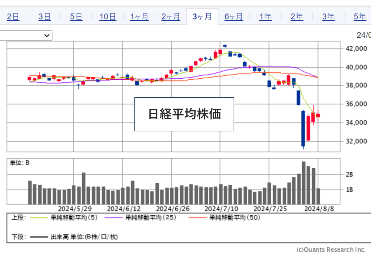 SBI証券】チャート形状で銘柄検索！上昇トレンドの銘柄が簡単に探せる - 株式投資の育て方 -個人投資家のお悩み解決サイト