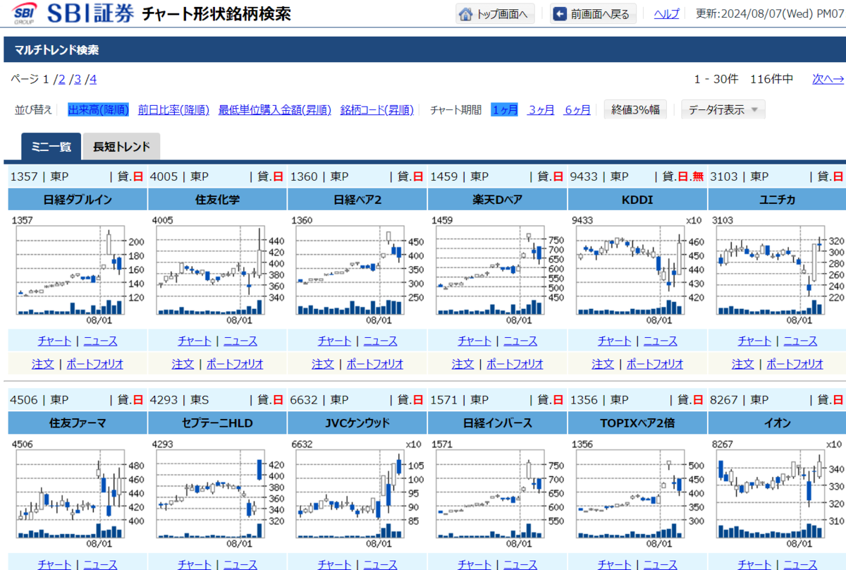 SBI証券】チャート形状で銘柄検索！上昇トレンドの銘柄が簡単に探せる - 株式投資の育て方 -個人投資家のお悩み解決サイト