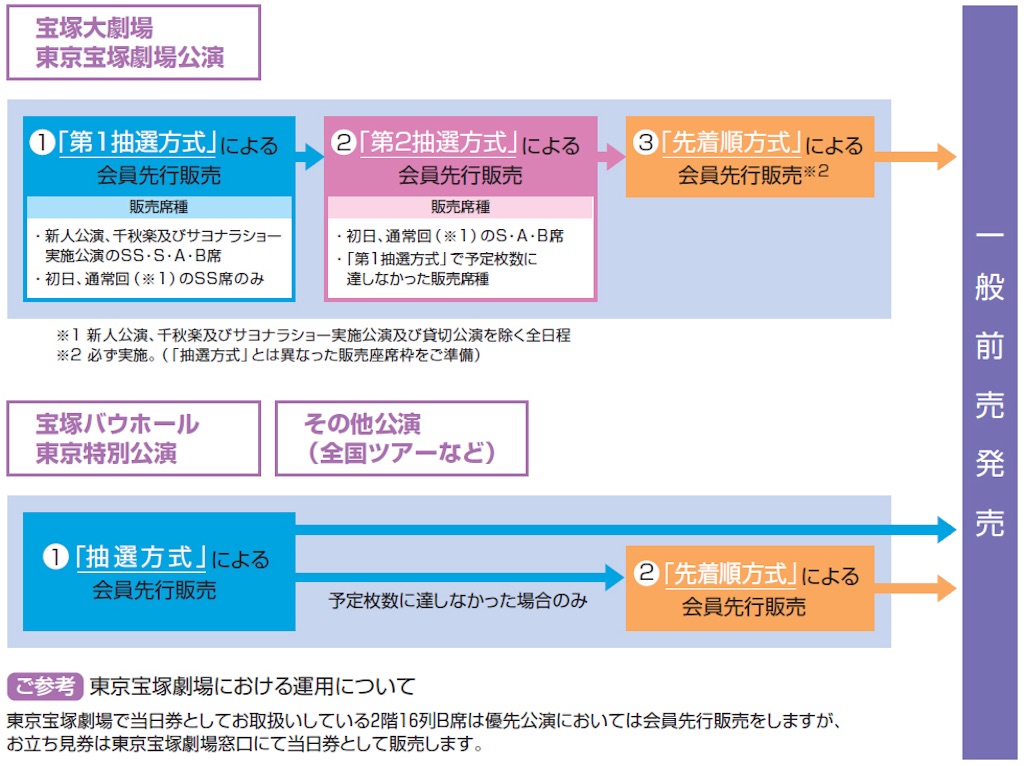f:id:sumiregoto:20190216112125j:image f:id:sumiregoto:20190216112125j:image