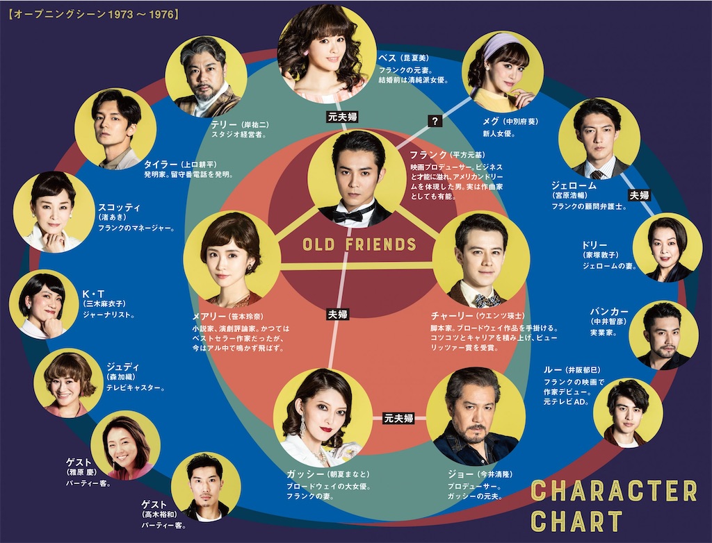 まぁ様の今年の舞台を考える会 すみれ色のつぶやき