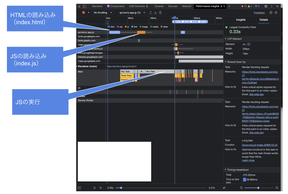 ViteのPerformance Insights