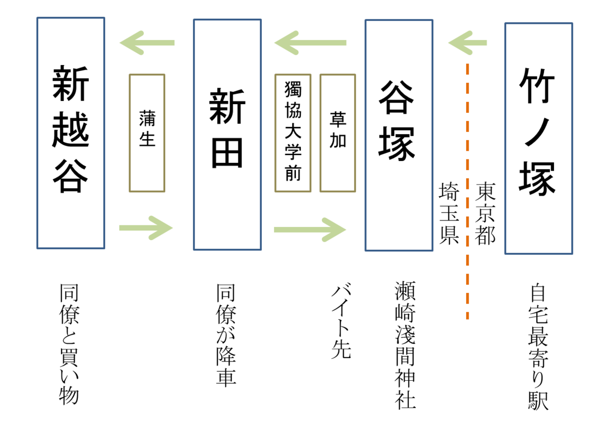 f:id:sumiretanpopoaoibara:20211211015717p:plain