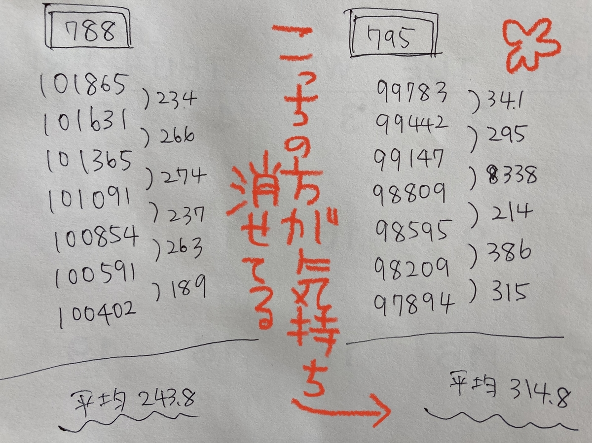 ステージ788 vs ステージ795 (エリア40) - すみすみ記録帳