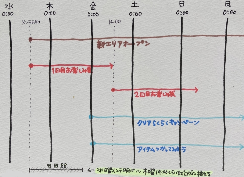 4/21・アイテム使用数対策