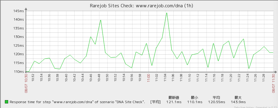 f:id:sumito1984:20190807113112p:plain