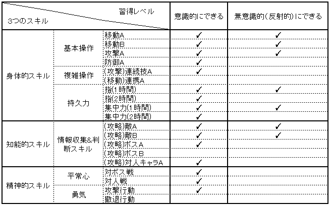 ゲームが上手くなるには どうすればいいのか ゲームの上達法考 戦い方の探索者