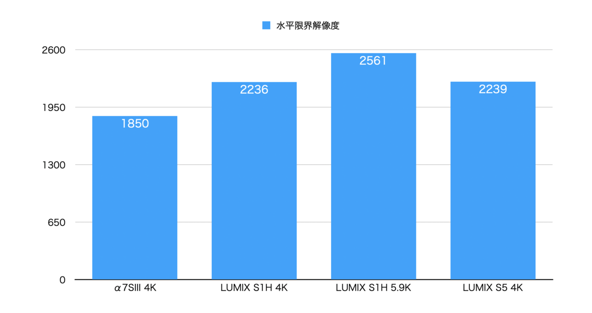 f:id:sumizoon:20210116160007p:plain