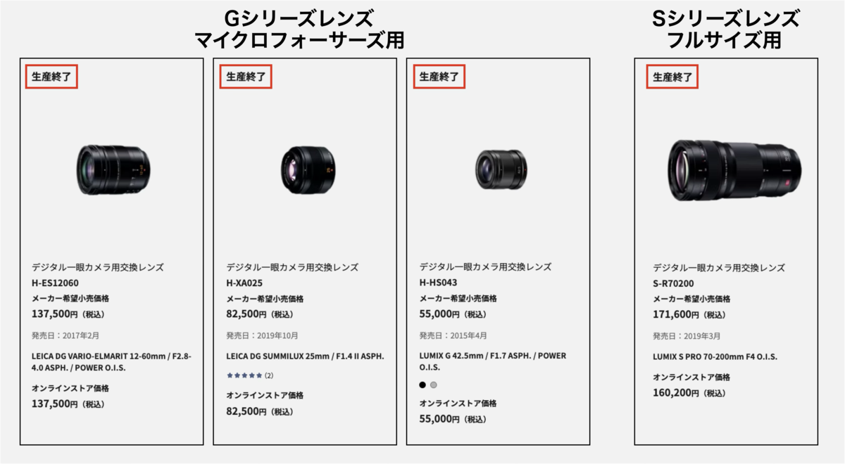 LUMIX カメラレンズ　まとめ LUMIXの複数のレンズがディスコンになっている件について - とある