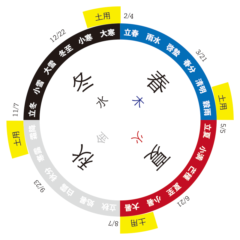 2018年の二十四節気 2018年の二十四節気