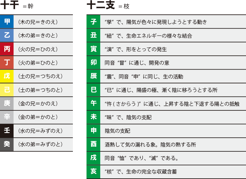 f:id:summarit:20180724180842p:plain f:id:summarit:20180724180842p:plain