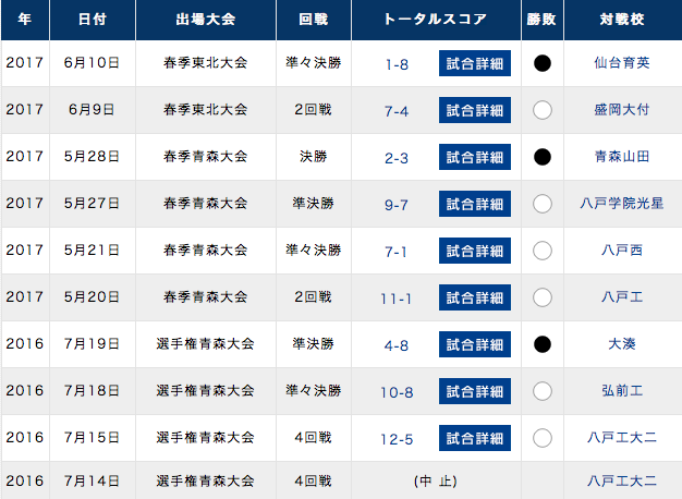f:id:summer-jingu-stadium:20170611084840p:plain f:id:summer-jingu-stadium:20170611084840p:plain