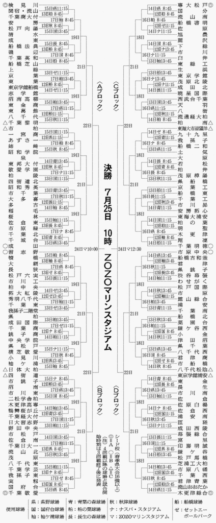 f:id:summer-jingu-stadium:20170623183554g:plain f:id:summer-jingu-stadium:20170623183554g:plain