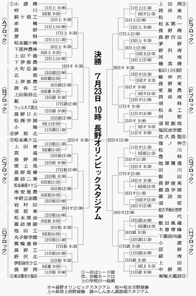 f:id:summer-jingu-stadium:20170625115054g:plain f:id:summer-jingu-stadium:20170625115054g:plain