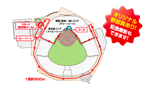 f:id:summer-jingu-stadium:20170815102024p:plain f:id:summer-jingu-stadium:20170815102024p:plain