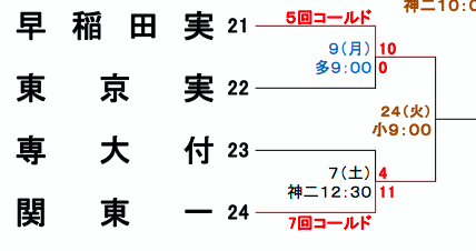 f:id:summer-jingu-stadium:20171021104443p:plain f:id:summer-jingu-stadium:20171021104443p:plain