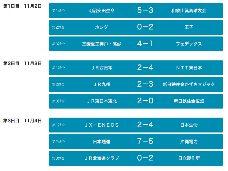 f:id:summer-jingu-stadium:20171106151421p:plain f:id:summer-jingu-stadium:20171106151421p:plain