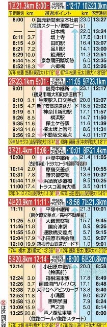 f:id:summer-jingu-stadium:20180102075255j:image f:id:summer-jingu-stadium:20180102075255j:image