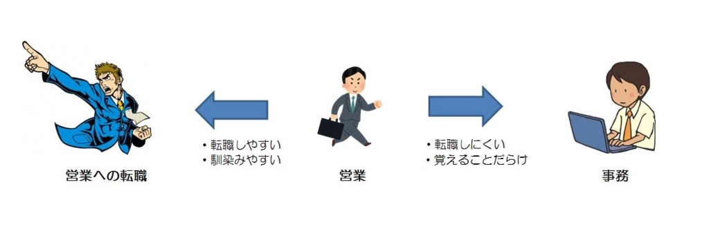 f:id:sumonification:20170709124833j:plain f:id:sumonification:20170709124833j:plain