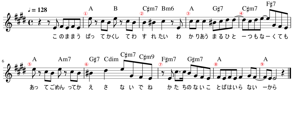 ずっと真夜中でいいのに 秒針を噛む のサビを独自分析してみた 共音文庫 共音文庫
