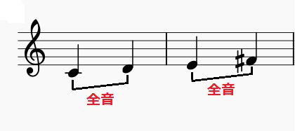 全音 と 半音 の音感 残酷な天使のテーゼ から見る全音の音感 共音文庫