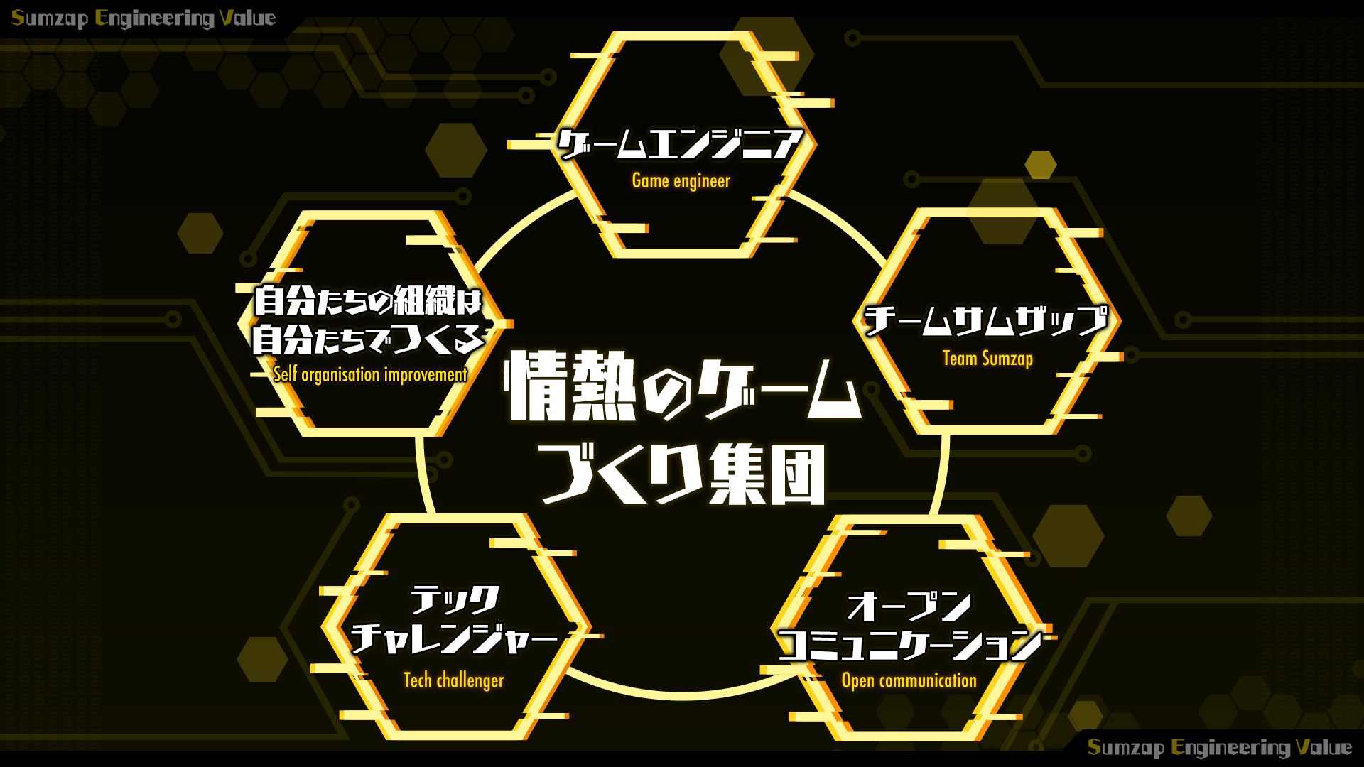 情熱のゲームづくり集団