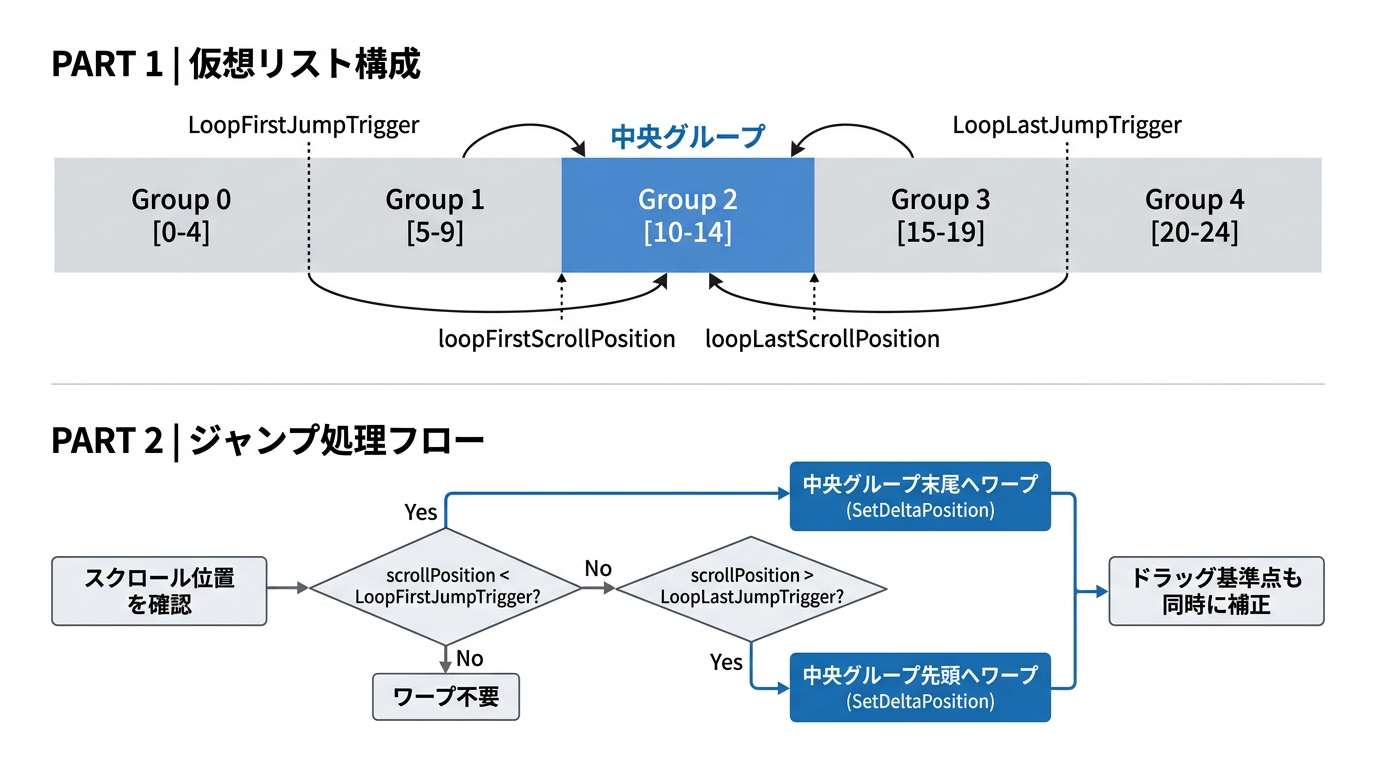 ループスクロールの仕組み