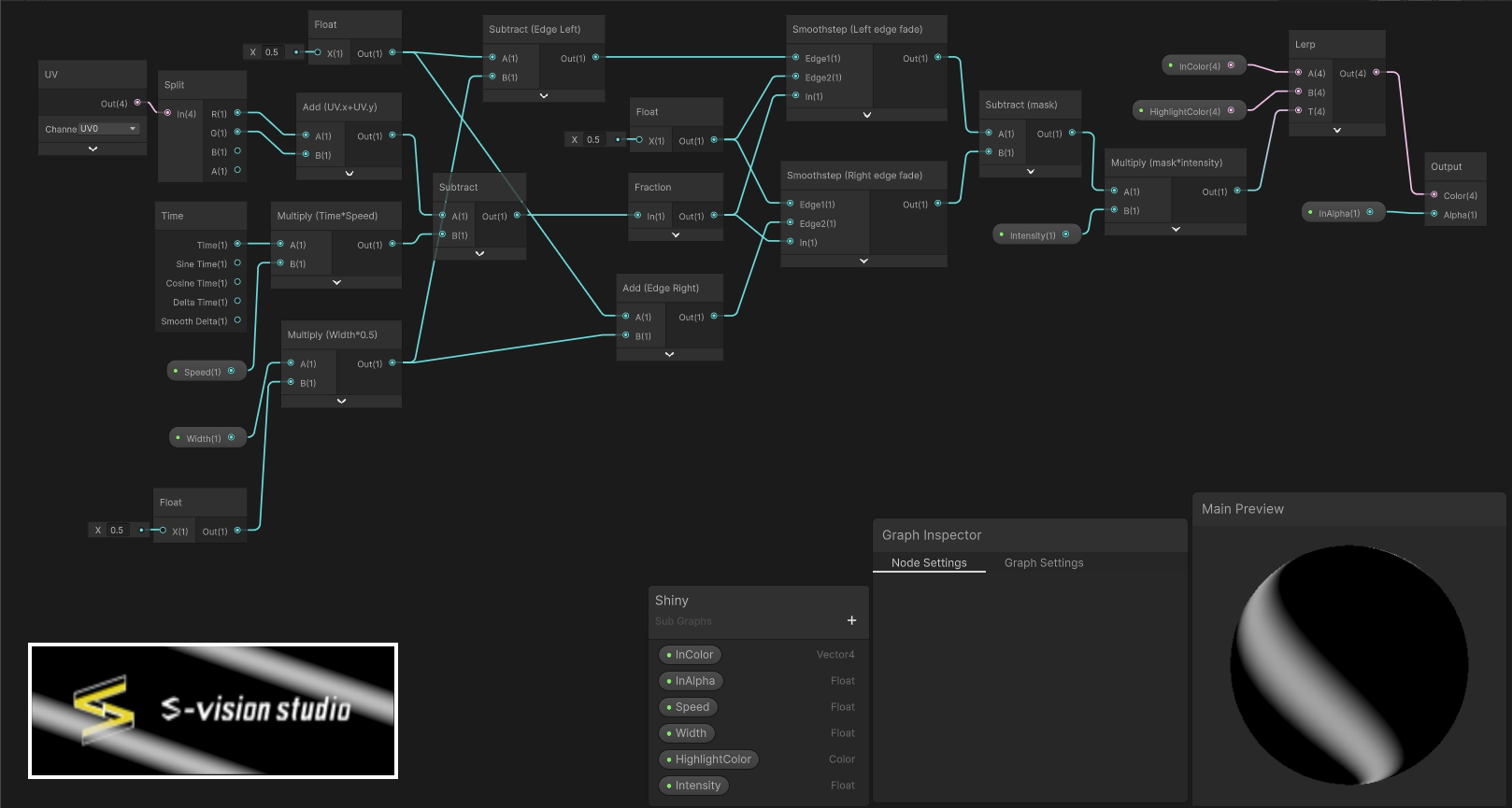 Shiny ShaderGraph と適用結果