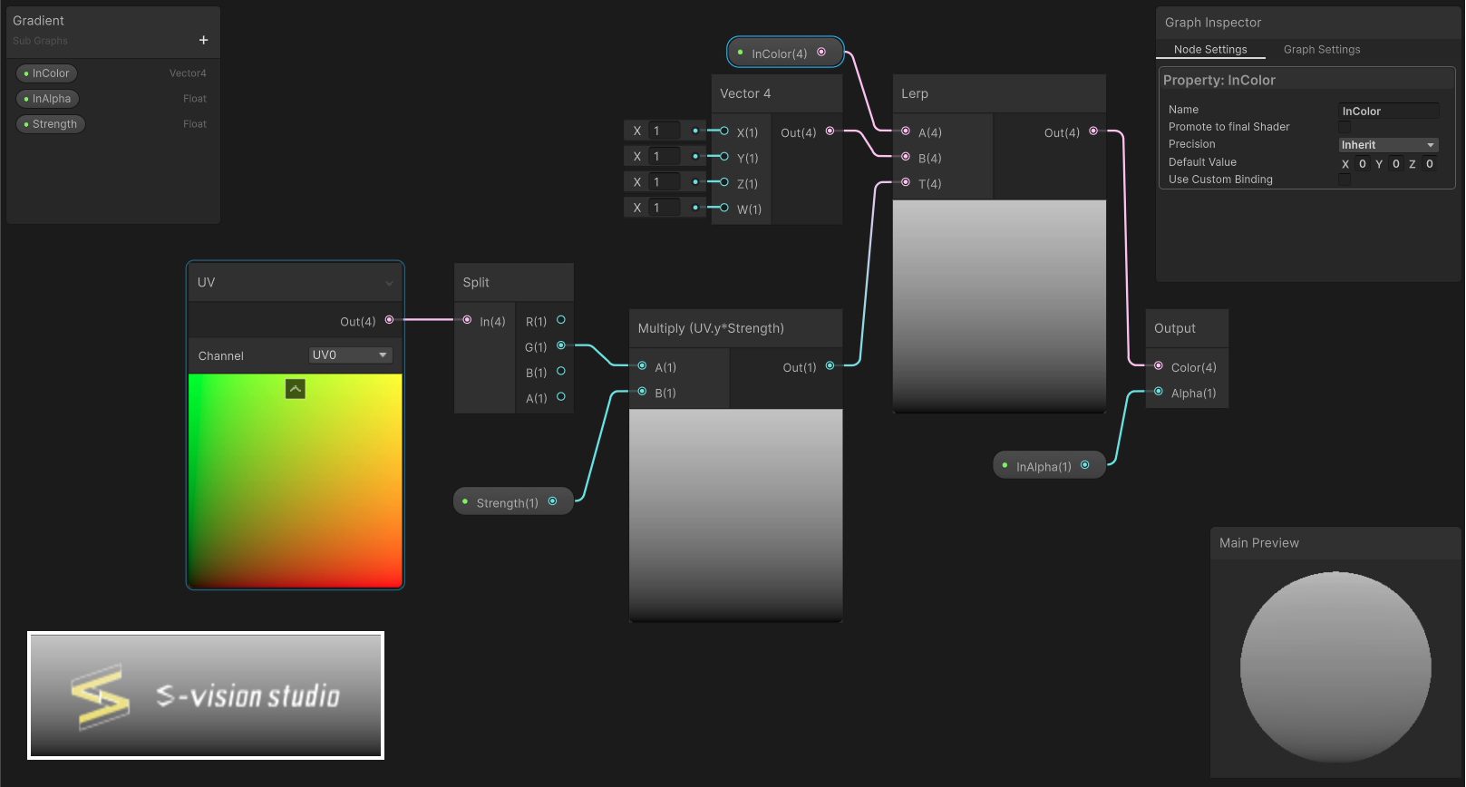 Gradient ShaderGraph と適用結果