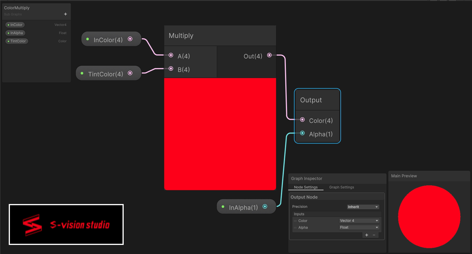 Multiply ShaderGraph と適用結果