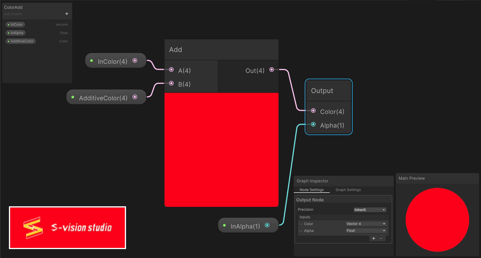 Add ShaderGraph と適用結果
