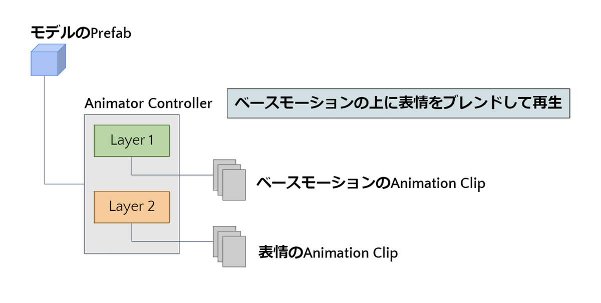 f:id:sumzap_engineer_blog:20200615165411p:plain