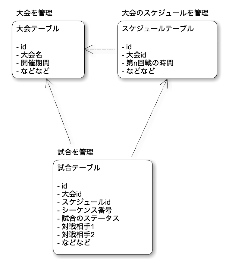 f:id:sun-basix:20170126171654p:plain