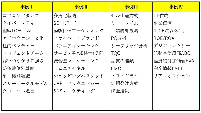 中小企業診断士　2次試験 中小企業診断士 二次試験の攻略⑩ 出題論点の分析と予想