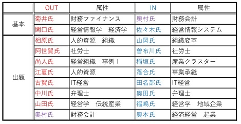 f:id:sun1200:20210501103124j:plain