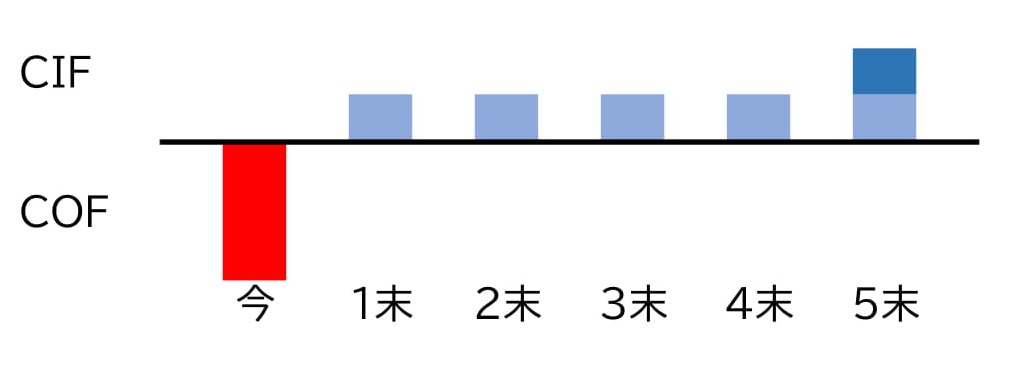 f:id:sun1200:20210517223957j:plain