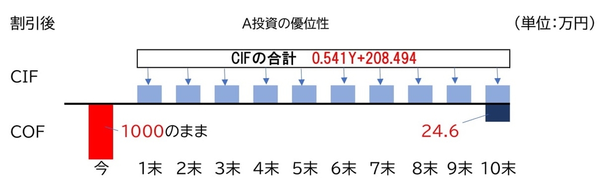 f:id:sun1200:20210519011930j:plain